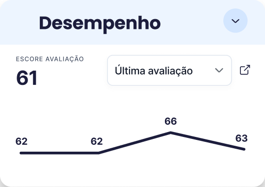 Tela de desempenho