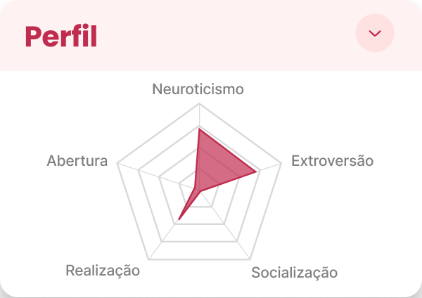 Tela Perfil
