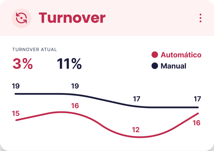 Tela Turnover